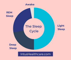 The Sleep Cycle & Mental Health | SleepTest.co.uk